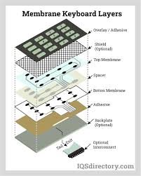 Membrane Keyboard Work Explained: A Comprehensive Overview - membrane keys