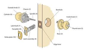 10 Different Parts of a Doorknob and Door Lock [With Diagram] - lock mechanisms