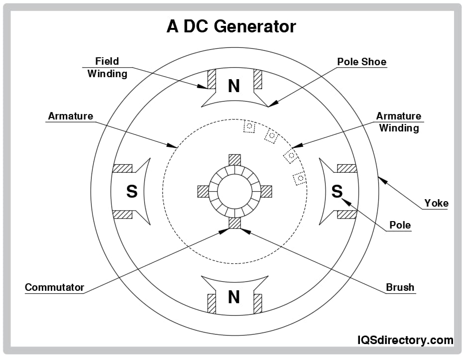 Illustrative example of dc power source from Google Search