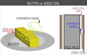 Tech Talk: Burned Speaker Voice Coil Diagnosis - DD Audio - speaker voice coil