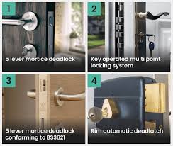 Understanding Door Locks: Types, Mechanisms, and Security Features - lock mechanisms
