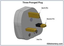 Understanding the Anatomy and Functionality of a Three Pin Plug - electric plug 3 pin