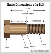 Shank Diameter of a Bolt - Understanding Its Importance - shank bolt