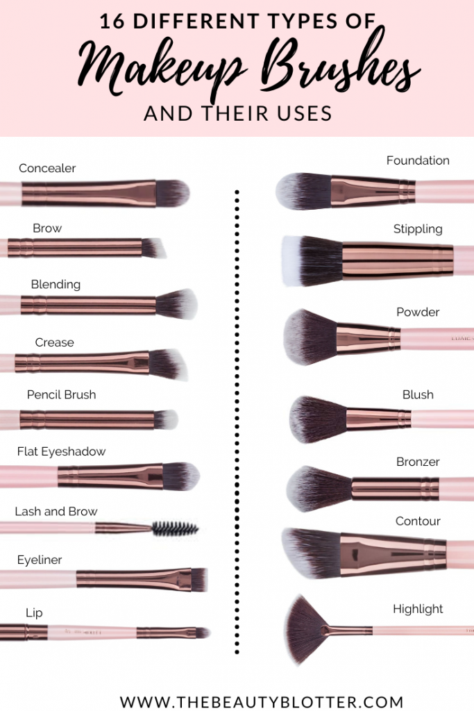 Illustrative example of different kinds of brushes from Google Search
