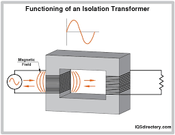 Isolation Transformers Provide Galvanic Isolation | DigiKey - isolation transformer