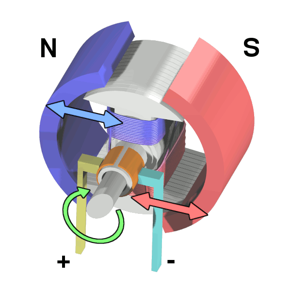 Illustrative example of direct current electric motor from Google Search
