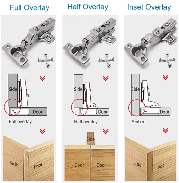 Illustrative example of door hinge types from Google Search