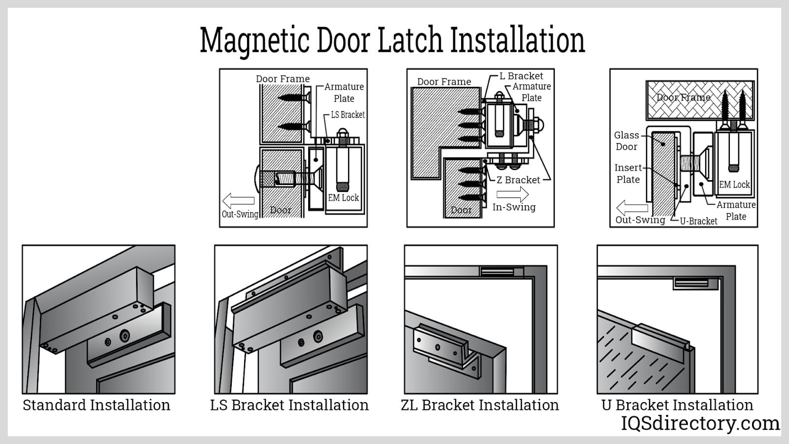 Illustrative example of door latching mechanism from Google Search