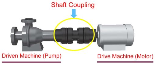 Illustrative example of drive shaft coupling from Google Search