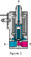 What Is A Solenoid Valve And How Does It Work? - Omega - control solenoid