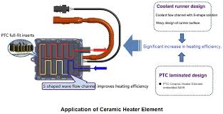 Ceramic Heater and Heating Elements Complete Guide | DXM - ceramic heating element