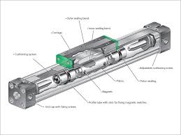 How Pneumatic Cylinder Work? Described Instructions - pneumatic piston