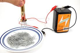 Electromagnets - Department of Electrical & Computer Engineering - coil of wire