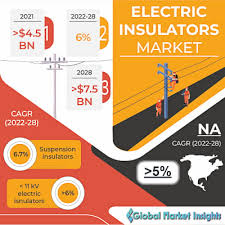 How Ceramic Electric Insulators Aid Grid Modernization - ceramic insulators