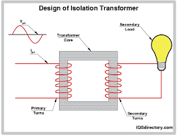 Understanding the Design Basics of Isolation Transformers - isolation transformer