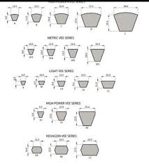 V Belt Information & Data - EICAC - vee belt