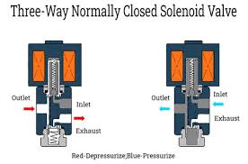 An Inside Look: Diagram of an Asco 3-Way Solenoid Valve - ElectraSchematics - three way solenoid valve