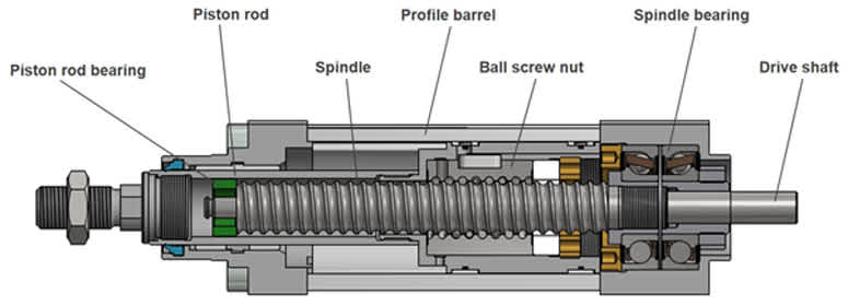 Illustrative example of electrical actuators from Google Search