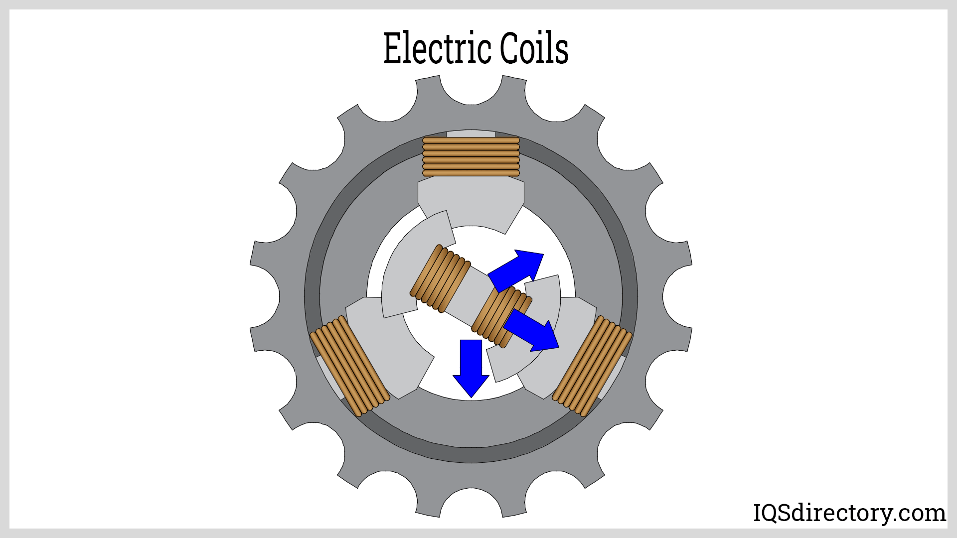 Illustrative example of electrical coil from Google Search