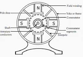 Basics of DC Motors For Electrical Engineers - Beginners - dc electric engine