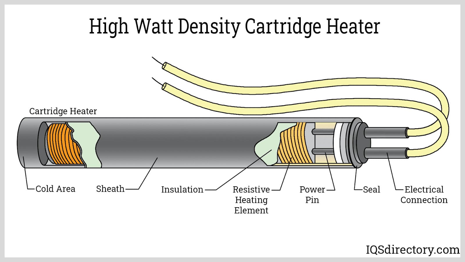Illustrative example of electrical heating element from Google Search