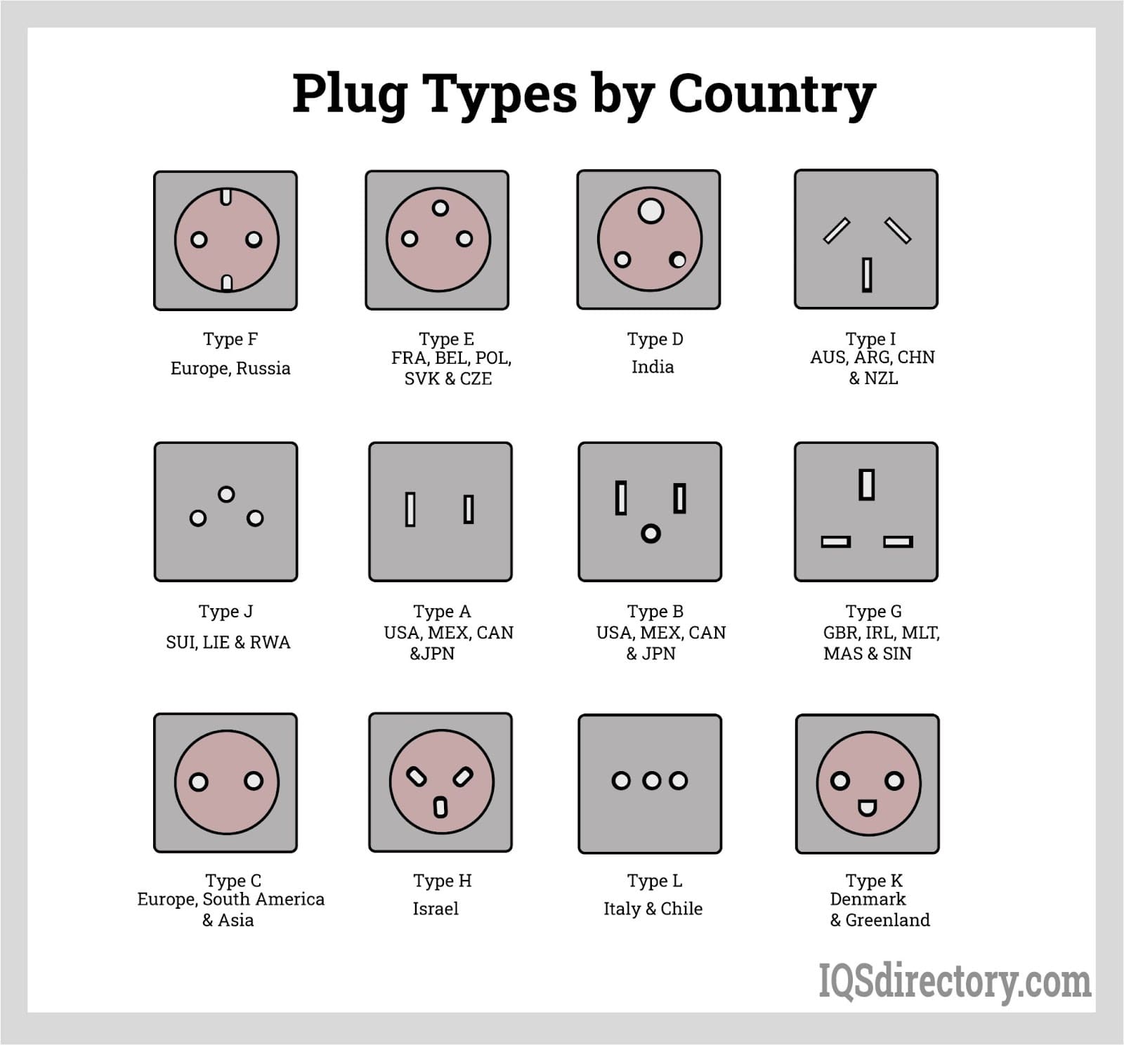 Illustrative example of electrical prongs from Google Search