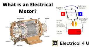 Electric Motor | Electrical4U - electric motor