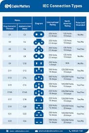 Types of Electrical Power Cables (Sizes & Ratings) - power cord types