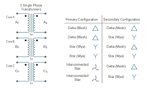 Three-phase Transformer Connections (Wiring Diagrams Included) - three phase transformer