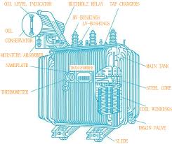 Electric Transformer Parts: A Comprehensive Guide - transformer parts