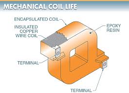 Solenoid Characteristics - Electrical A2Z - solenoid coil