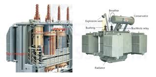 Parts of a transformer - Electrical Classroom - transformer parts