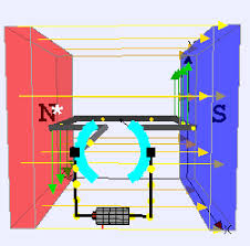 How a DC motor works? - electricaleasy.com - dc electric motor