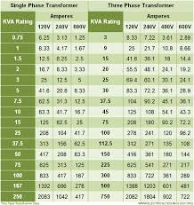 Transformer Sizing Calculator (3 phase, kVA & Windings Calculations) - three phase transformer
