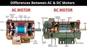 Difference Between AC and DC Motors - Electrical Technology - dc electric motor