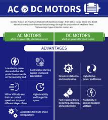 What is the Main Difference Between AC and DC Motor? - dc mototr