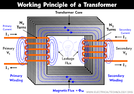What is a Transformer ? Construction, Working, Types & Uses - transformer parts