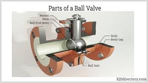 What is a Ball Valve? Parts, Types , Applications, & Advantages - ball valve