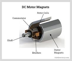 DC Motor or Direct Current Motor - Electrical Volt - direct current motor