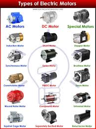 Different Types of Electric Motors and Their Applications - electric motor