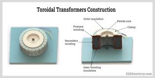 Toroidal Inductor: Construction, Working, Applications - toroidal inductors and transformers