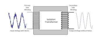 What is Isolation Transformer? Definition, Theory & Diagram - isolation transformer