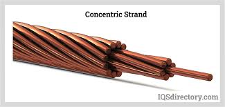 Stranded wire - Electricity - Magnetism - stranded wire