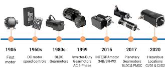 History and Evolution of Electric Motors - electrical motor
