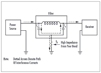 Illustrative example of electromagnetic interference filter from Google Search