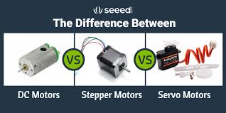 DC Motor Types - Brushed, Brushless and DC Servo Motor - Electronics Hub - dc electric motor