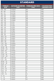 Bolt Size Chart: Bolt Dimensions, Standard Sizes & Measurements - shank bolt