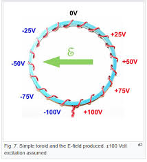 circuit analysis - Toroidal inductors and transformers - Electrical ... - toroidal inductors and transformers