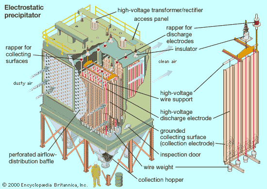 Illustrative example of electrostatic precipitator suppliers from Google Search