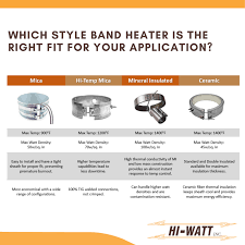 What Are Band Heaters? Your Guide to Types, Applications, and More - band heater
